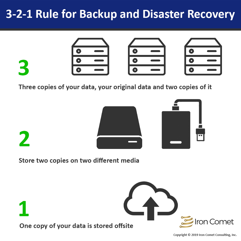 do-you-have-a-backup-and-disaster-recovery-plan-are-you-sure