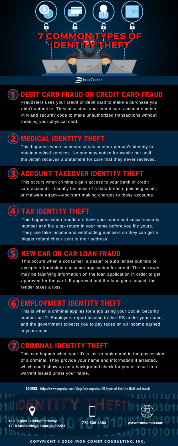 7 Common Types Of Identity Theft Your Hipaa Guide